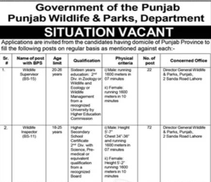 Punjab Wildlife and Parks Department Jobs 2025
