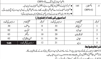 Health Department Sindh Careers Jobs 2025