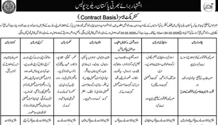 Railways Police Jobs 2025 | Online Apply